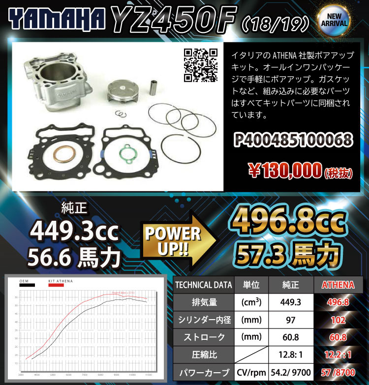 YAMAHA YZ450F ボアアップキット