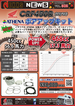 ATHENA HONDA CRF450R(17/18)用ボアアップキット