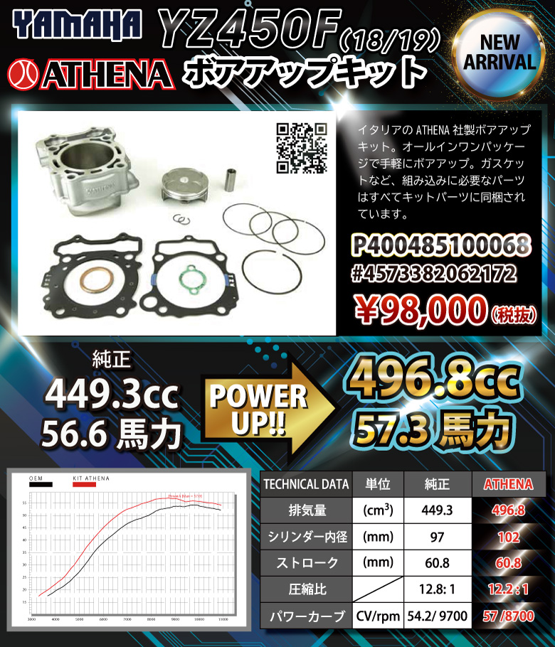 NEXXS JAPAN｜ATHENA ボアアップキット トレールオフロード車 ラインナップ